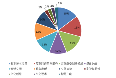 中國人民大學(xué)國家文化和科技融合示范基地 數(shù)字文化創(chuàng)意內(nèi)容應(yīng)用服務(wù)的七大特征與趨勢